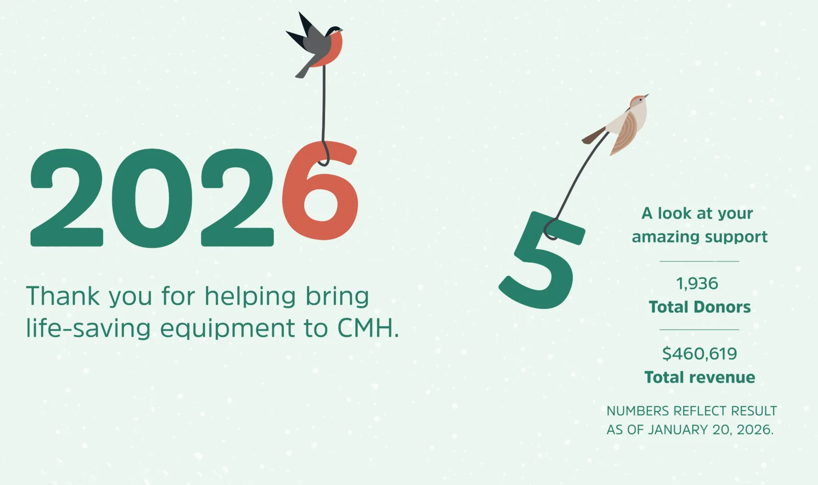 Thank you for an amazing Trees of Caring campaign