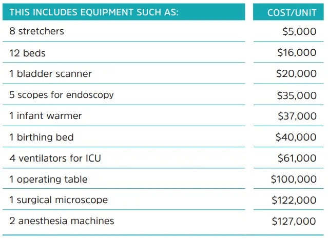 Comfort and Care equipment list